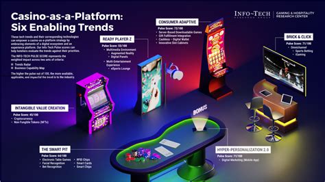 casino tech